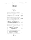 LOAD DISTRIBUTION IN CS FALLBACK diagram and image