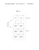 LOAD DISTRIBUTION IN CS FALLBACK diagram and image