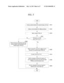 LOAD DISTRIBUTION IN CS FALLBACK diagram and image