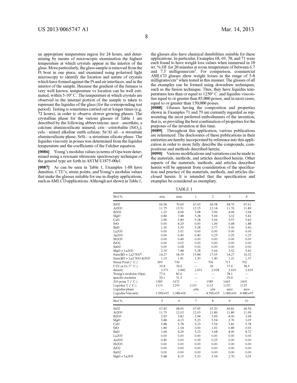 GLASS COMPOSITIONS HAVING HIGH THERMAL AND CHEMICAL STABILITY AND METHODS     OF MAKING THEREOF - diagram, schematic, and image 11