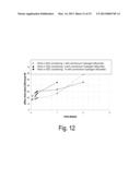 YTTRIA-BASED SLURRY COMPOSITION diagram and image