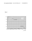 CONTROLLED RELEASE OF SEED AND SOIL TREATMENTS TRIGGERED BY pH CHANGE OF     GROWING MEDIA diagram and image