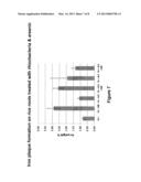 COMPOSITIONS AND METHODS FOR IMPROVING RICE GROWTH AND RESTRICTING ARSENIC     UPTAKE diagram and image