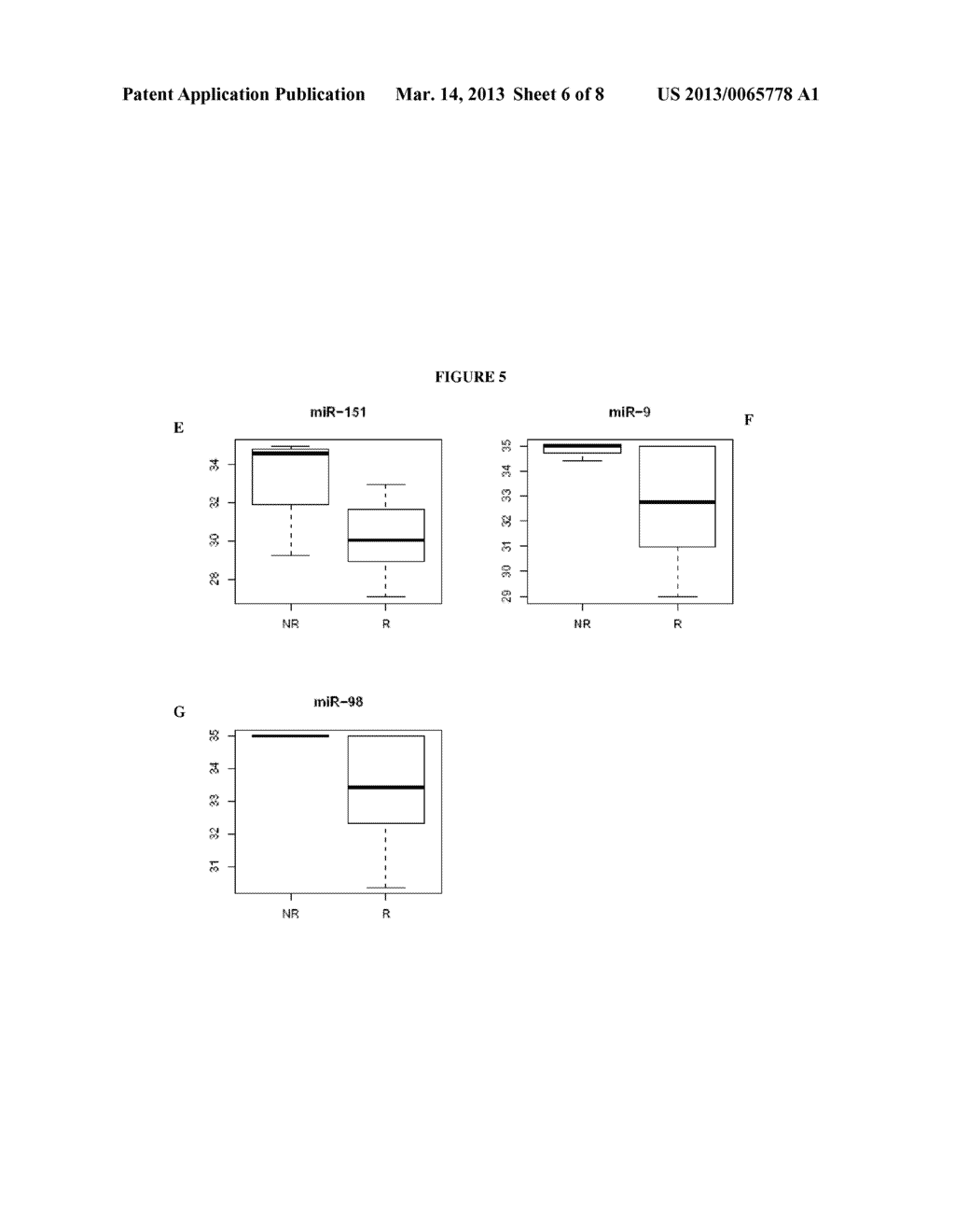 MicroRNA Signatures Predicting Responsiveness To Anti-HER2 Therapy - diagram, schematic, and image 07