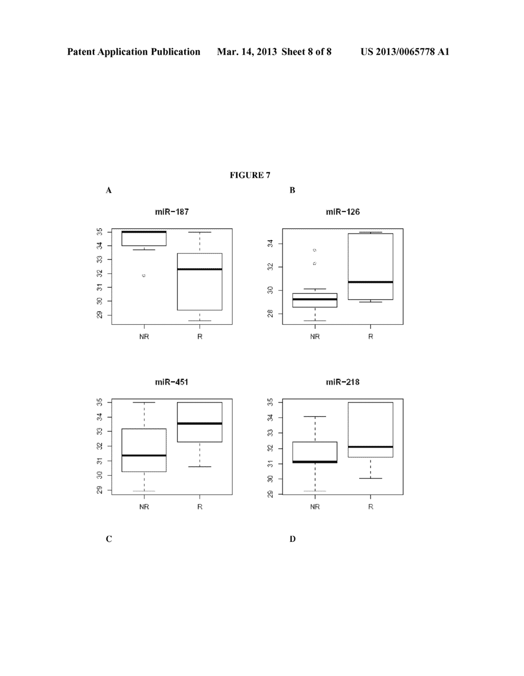 MicroRNA Signatures Predicting Responsiveness To Anti-HER2 Therapy - diagram, schematic, and image 09