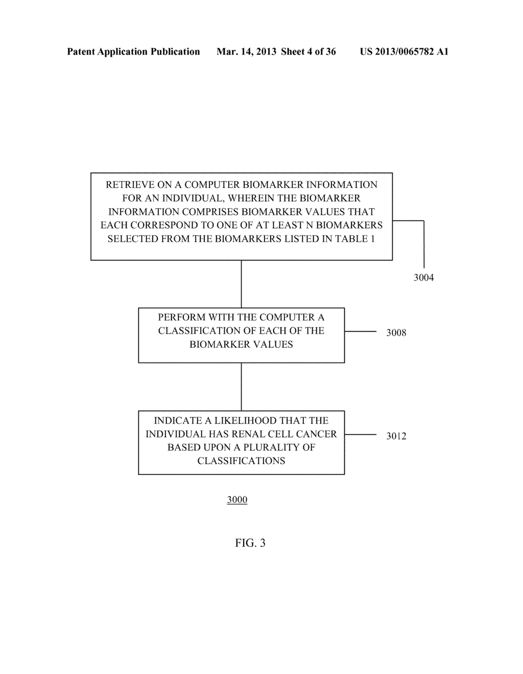 Renal Cell Carcinoma Biomarkers and Uses Thereof - diagram, schematic, and image 05