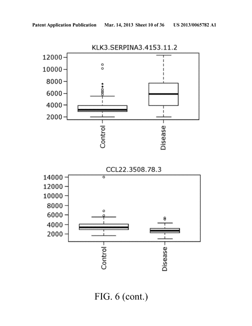 Renal Cell Carcinoma Biomarkers and Uses Thereof - diagram, schematic, and image 11