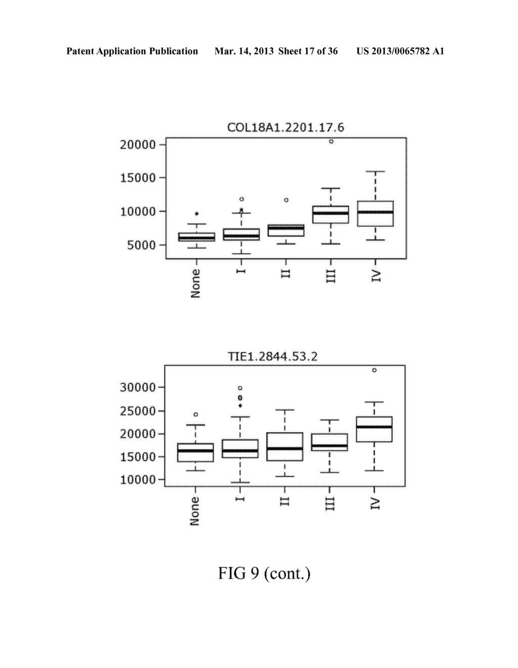 Renal Cell Carcinoma Biomarkers and Uses Thereof - diagram, schematic, and image 18