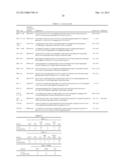 ASSAYS, COMPOSITIONS AND METHODS FOR DETECTING DRUG RESISTANT     MICRO-ORGANISMS diagram and image