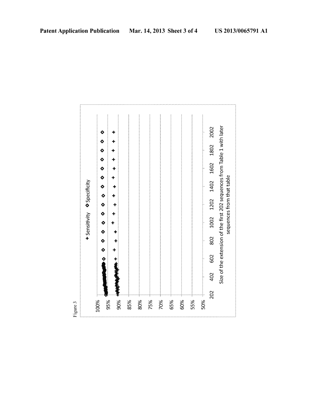 METHODS AND KITS FOR DIAGNOSING COLORECTAL CANCER - diagram, schematic, and image 04