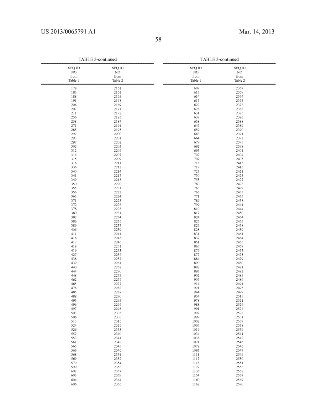 METHODS AND KITS FOR DIAGNOSING COLORECTAL CANCER - diagram, schematic, and image 63