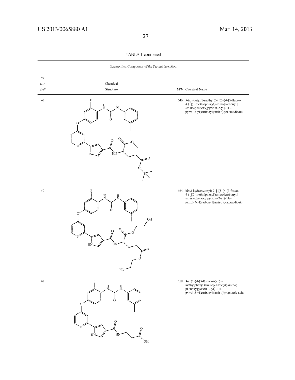 COMPOUNDS AS TYROSINE KINASE MODULATORS - diagram, schematic, and image 28