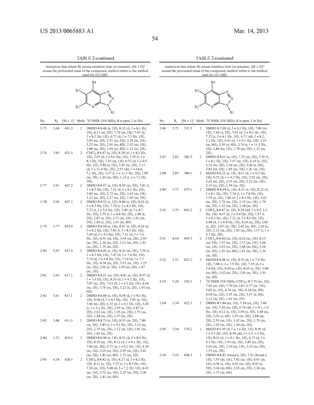 Triazolo [4, 5- B] Pyridin Derivatives - diagram, schematic, and image 55