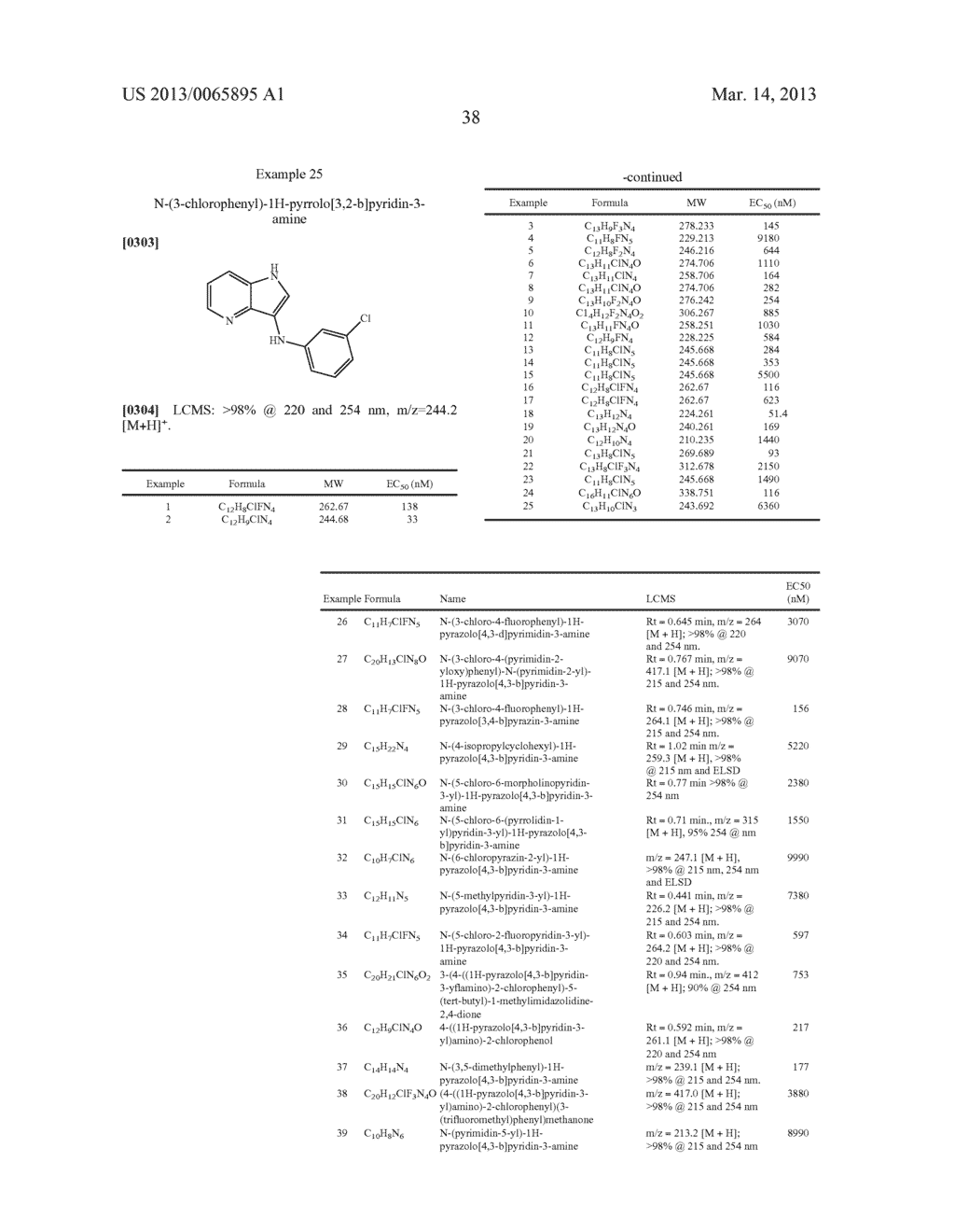 Pyrazolopyridine, Pyrazolopyrazine, Pyrazolopyrimidine, Pyrazolothiophene     and Pyrazolothiazole Compounds as MGLUR4 Allosteric Potentiators,     Compositions, and Methods of Treating Neurological Dysfunction - diagram, schematic, and image 39