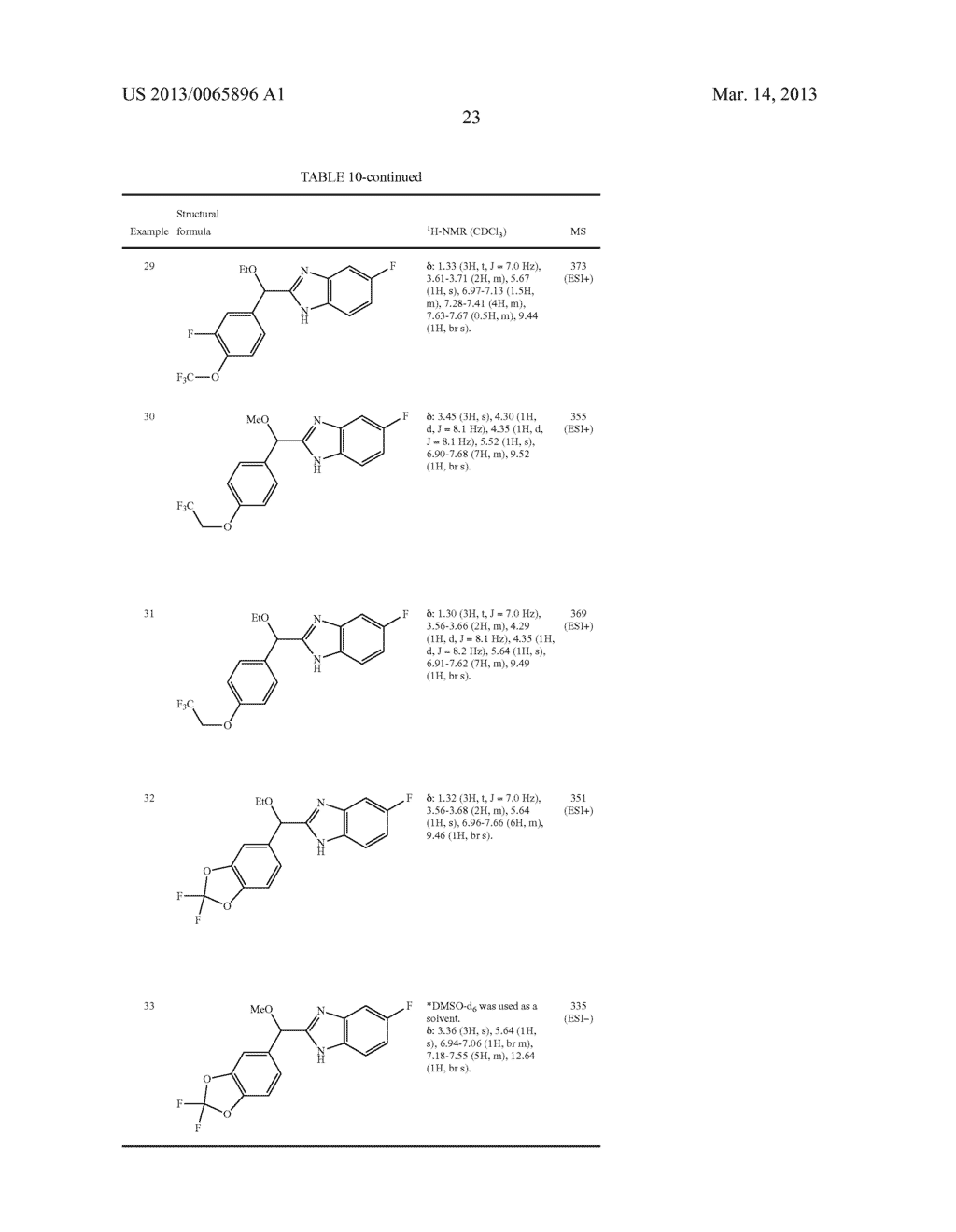 FUSED IMIDAZOLE DERIVATIVE - diagram, schematic, and image 24