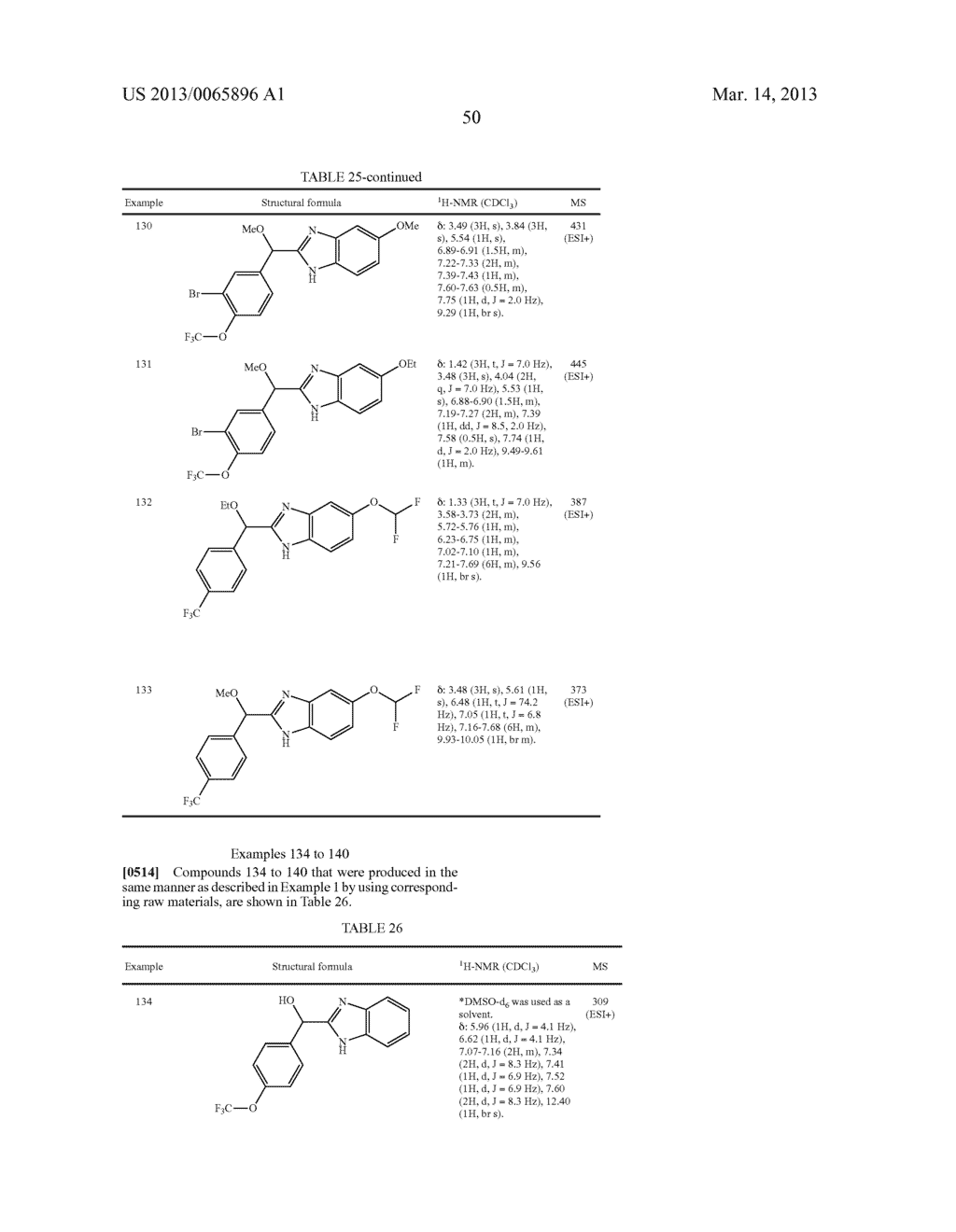 FUSED IMIDAZOLE DERIVATIVE - diagram, schematic, and image 51