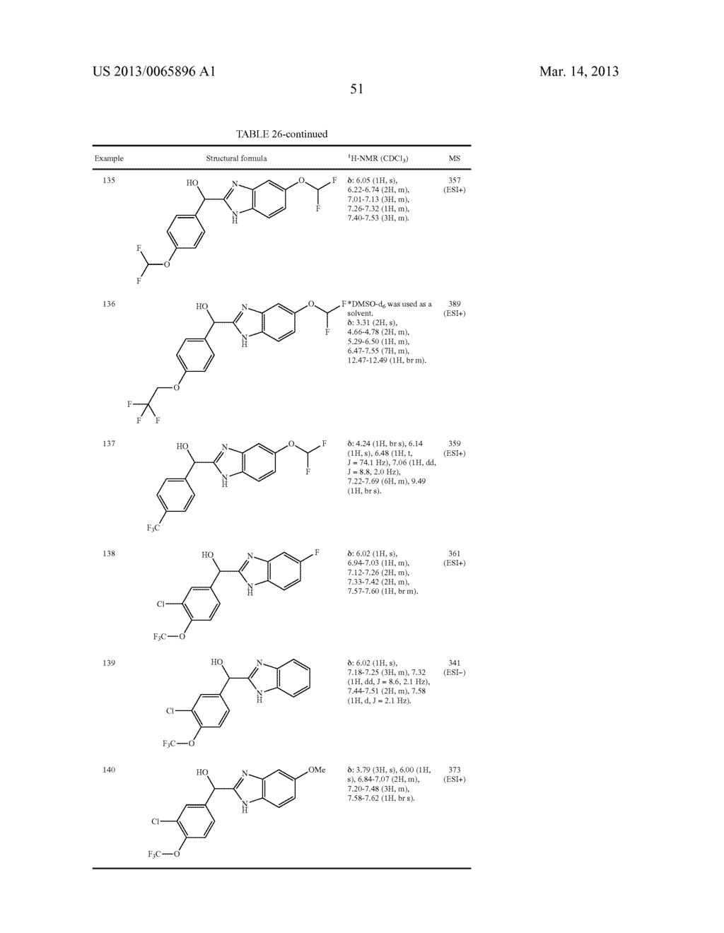 FUSED IMIDAZOLE DERIVATIVE - diagram, schematic, and image 52