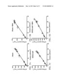 Method of Improving Diastolic Dysfunction diagram and image