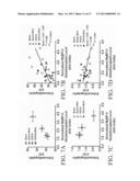 Method of Improving Diastolic Dysfunction diagram and image