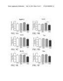 Method of Improving Diastolic Dysfunction diagram and image