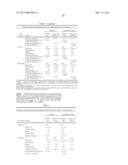 Combinations of Eszopiclone and Trans     4-(3,4-Dichlorophenyl)-1,2,3,4-Tetrahydro-N-Methyl-1-Napthalenamine or     Trans 4-(3,4-Dichlorophenyl)-1,2,3,4-Tetrahydro-1-Napthalenamine, and     Methods of Treatment of Menopause and Mood, Anxiety, and Cognitive     Disorders diagram and image