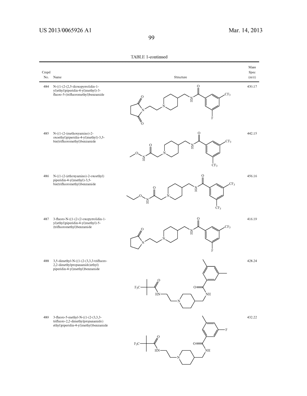 N-PIPERIDINYL ACETAMIDE DERIVATIVES AS CALCIUM CHANNEL BLOCKERS - diagram, schematic, and image 100