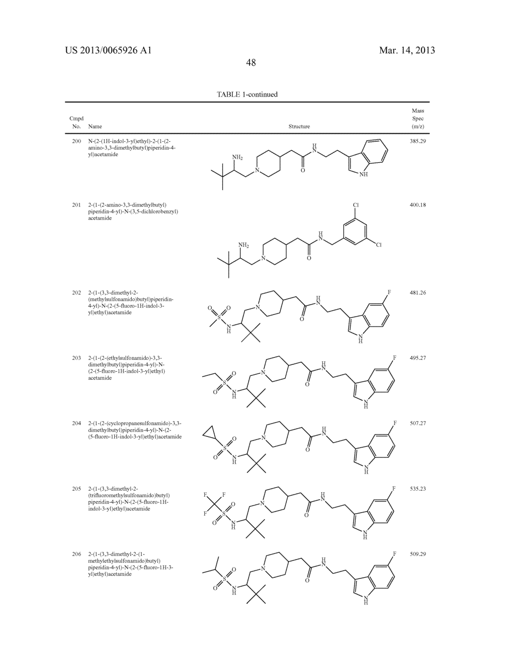 N-PIPERIDINYL ACETAMIDE DERIVATIVES AS CALCIUM CHANNEL BLOCKERS - diagram, schematic, and image 49