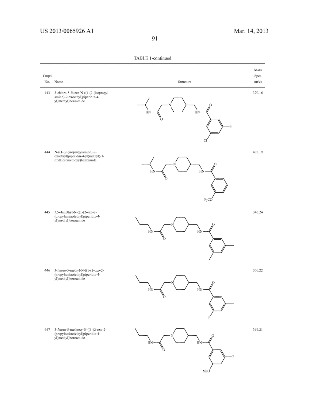 N-PIPERIDINYL ACETAMIDE DERIVATIVES AS CALCIUM CHANNEL BLOCKERS - diagram, schematic, and image 92