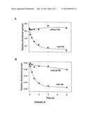 Use of Pyridoxamine to Treat and/or Prevent Disease Processes diagram and image