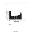 Use of Pyridoxamine to Treat and/or Prevent Disease Processes diagram and image