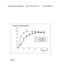 PHARMACEUTICAL COMPOSITION FOR PERORAL ADMINISTRATION OF DIINDOLYLMETHANE diagram and image