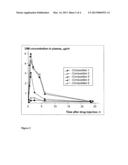 PHARMACEUTICAL COMPOSITION FOR PERORAL ADMINISTRATION OF DIINDOLYLMETHANE diagram and image