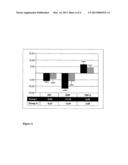 PHARMACEUTICAL COMPOSITION FOR PERORAL ADMINISTRATION OF DIINDOLYLMETHANE diagram and image