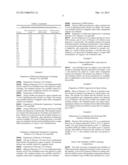 PHARMACEUTICAL COMPOSITION FOR PERORAL ADMINISTRATION OF DIINDOLYLMETHANE diagram and image
