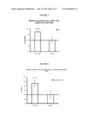 TREATMENT OF PAR4 RELATED DISEASES BY INHIBITION OF NATURAL ANTISENSE     TRANSCRIPT TO PAR4 diagram and image