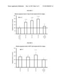 TREATMENT OF PAR4 RELATED DISEASES BY INHIBITION OF NATURAL ANTISENSE     TRANSCRIPT TO PAR4 diagram and image