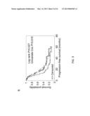 MICRORNA MIRNA-31 AS A THERAPEUTIC APPROACH FOR THE TREATMENT OF CANCER diagram and image