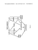 MICRORNA MIRNA-31 AS A THERAPEUTIC APPROACH FOR THE TREATMENT OF CANCER diagram and image