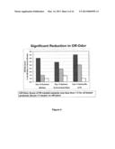 SANITIZING MEAT WITH PERACID AND 2-HYDROXY ORGANIC ACID COMPOSITIONS diagram and image