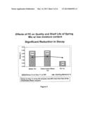 SANITIZING MEAT WITH PERACID AND 2-HYDROXY ORGANIC ACID COMPOSITIONS diagram and image