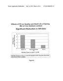 SANITIZING MEAT WITH PERACID AND 2-HYDROXY ORGANIC ACID COMPOSITIONS diagram and image