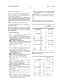 SANITIZING MEAT WITH PERACID AND 2-HYDROXY ORGANIC ACID COMPOSITIONS diagram and image