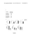 METHODS FOR SCREENING Th2 INFLAMMATORY DISEASES diagram and image