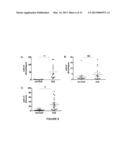 METHODS FOR SCREENING Th2 INFLAMMATORY DISEASES diagram and image