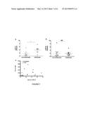 METHODS FOR SCREENING Th2 INFLAMMATORY DISEASES diagram and image