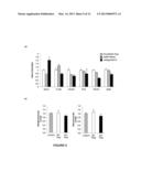 METHODS FOR SCREENING Th2 INFLAMMATORY DISEASES diagram and image