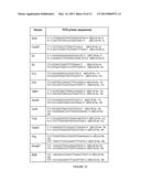 METHODS FOR SCREENING Th2 INFLAMMATORY DISEASES diagram and image