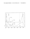 Surface-Modified Tantalum Oxide Nanoparticles, Preparation Method Thereof,     and Contrast Medium for X-Ray Computed Tomography and Highly Dielectric     Thin Film Using Same diagram and image