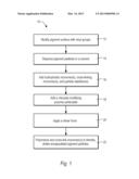 Pigment Particles Containing a Vinyl Group and Encapsulated by a     Cross-linked Polymer diagram and image