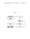 METHOD FOR PRODUCING BISCHLOROFORMATE COMPOUND, POLYCARBONATE OLIGOMER     HAVING SMALL NUMBER OF MONOMERS AND SOLUTION CONTAINING BISCHLOROFORMATE     COMPOUND diagram and image